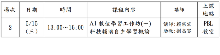 研習場次